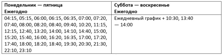 Ежегодное расписание автобуса 1 мотель — ж/д станция Покров